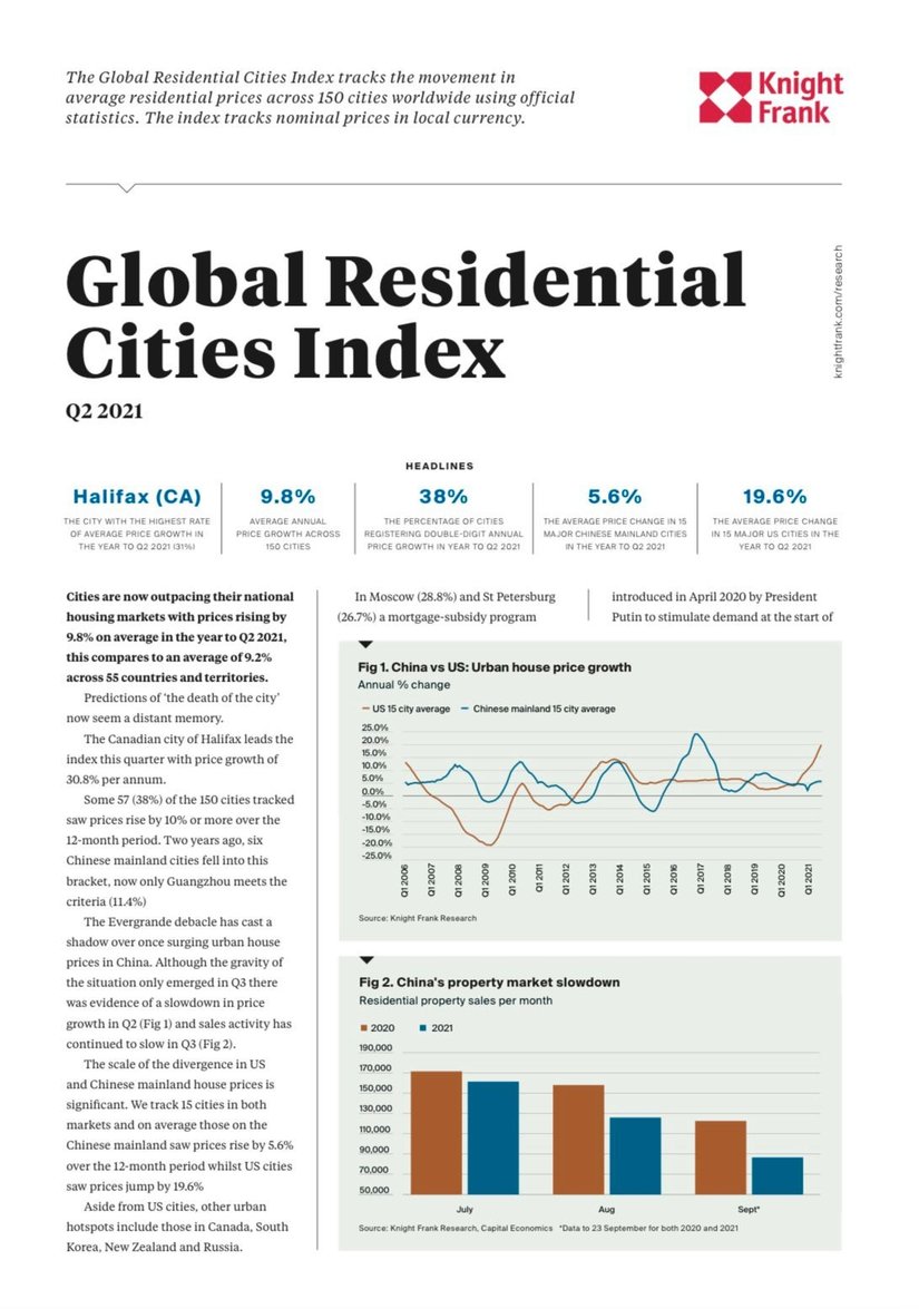 Global Residential Cities Index Q2 2021 | KF Map Indonesia Property, Infrastructure